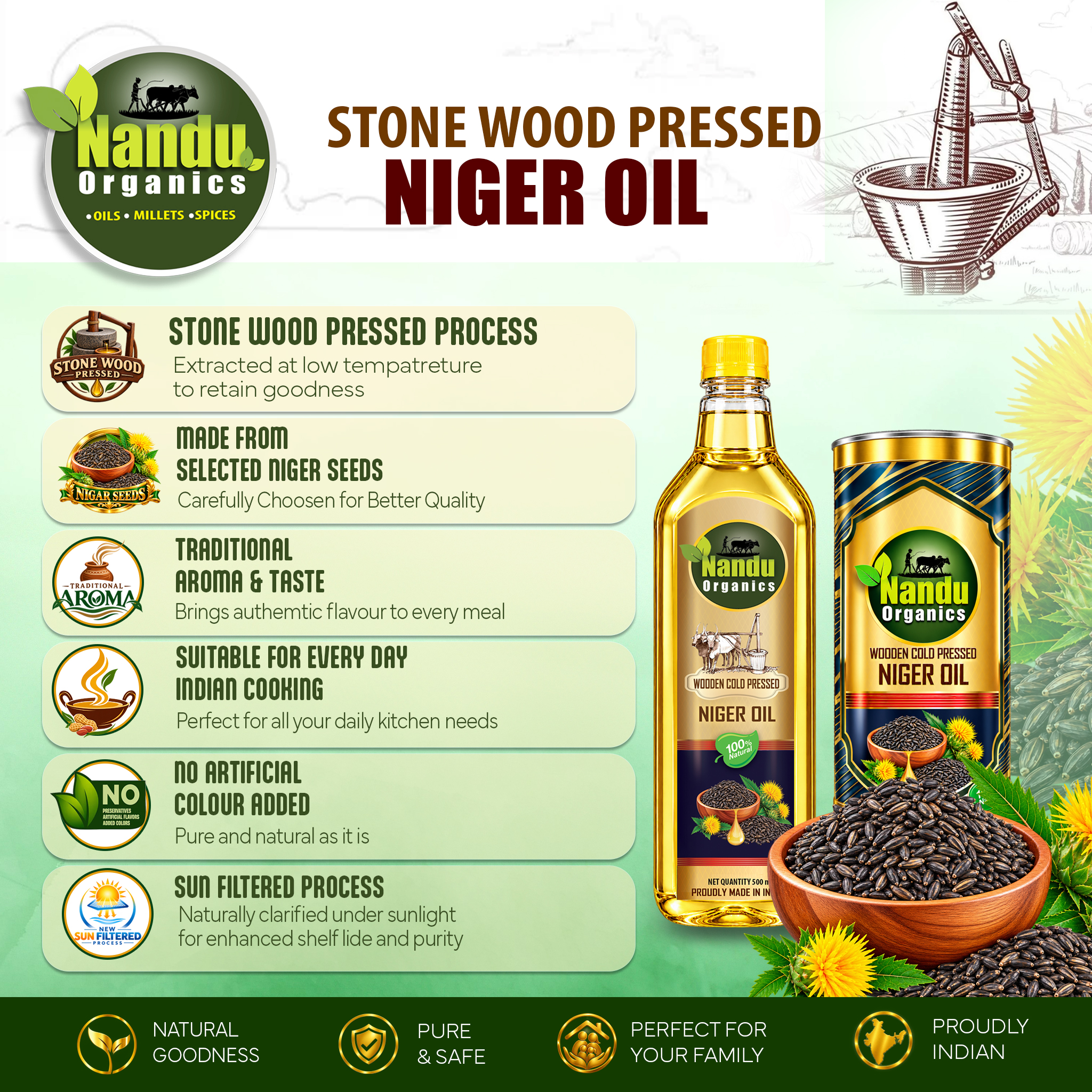 Niger Oil